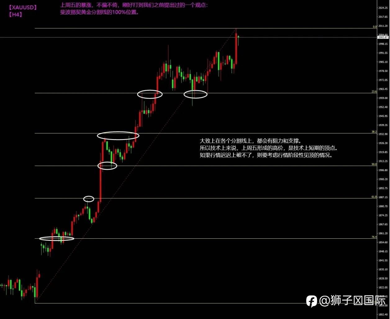 2023.10.30技术分析简报