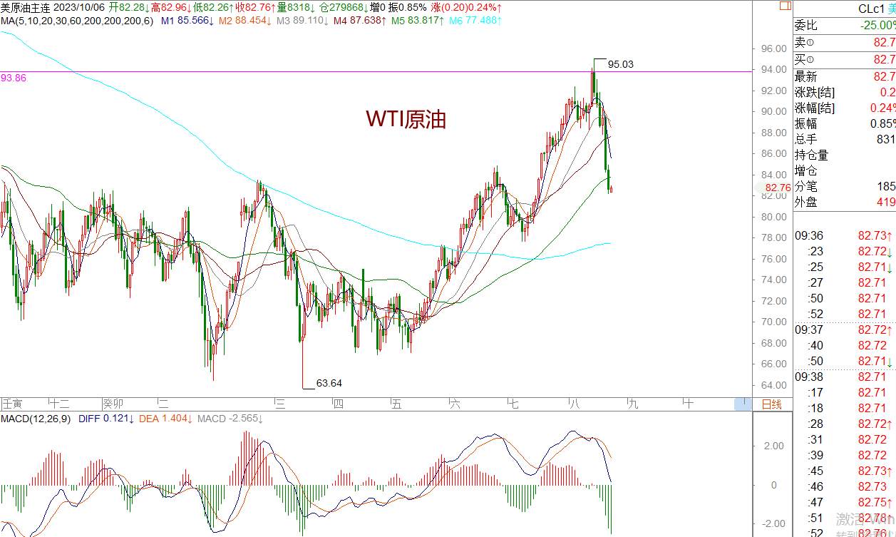 WeTrade 每日汇评>>策略分析：非美短期意欲震荡止跌