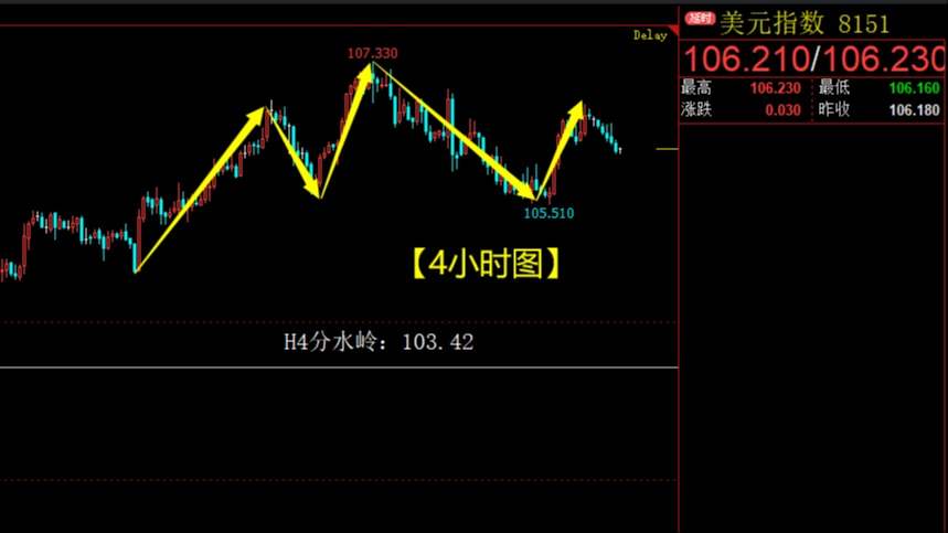 黄金白银涨势乏力，短线步入调整周期