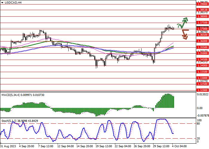 USD/CAD: BANK OF CANADA PERCAYA PENETAPAN HARGA YANG AGRESIF DAPAT MEMPERSULIT PENGENDALIAN INFLASI