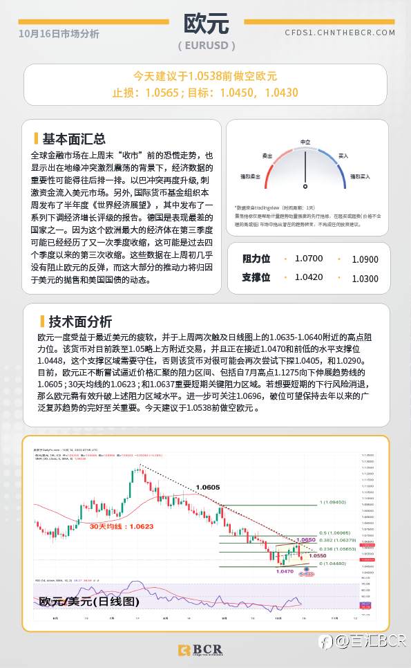 BCR每日早评及分析-2023年10月16日