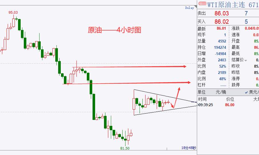 杜家升：黄金看涨思路不变，重点关注1875附近的突破情况