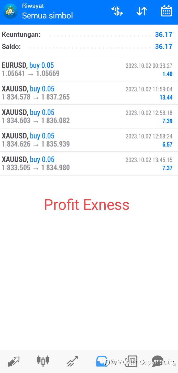 Daily Profit 02-10-2023