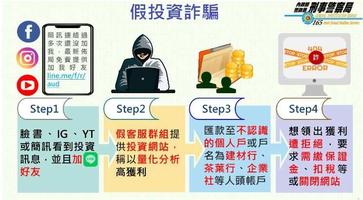 Mystery詐騙，BitKon詐騙，Imtron Wallet詐騙，假投資真詐騙
