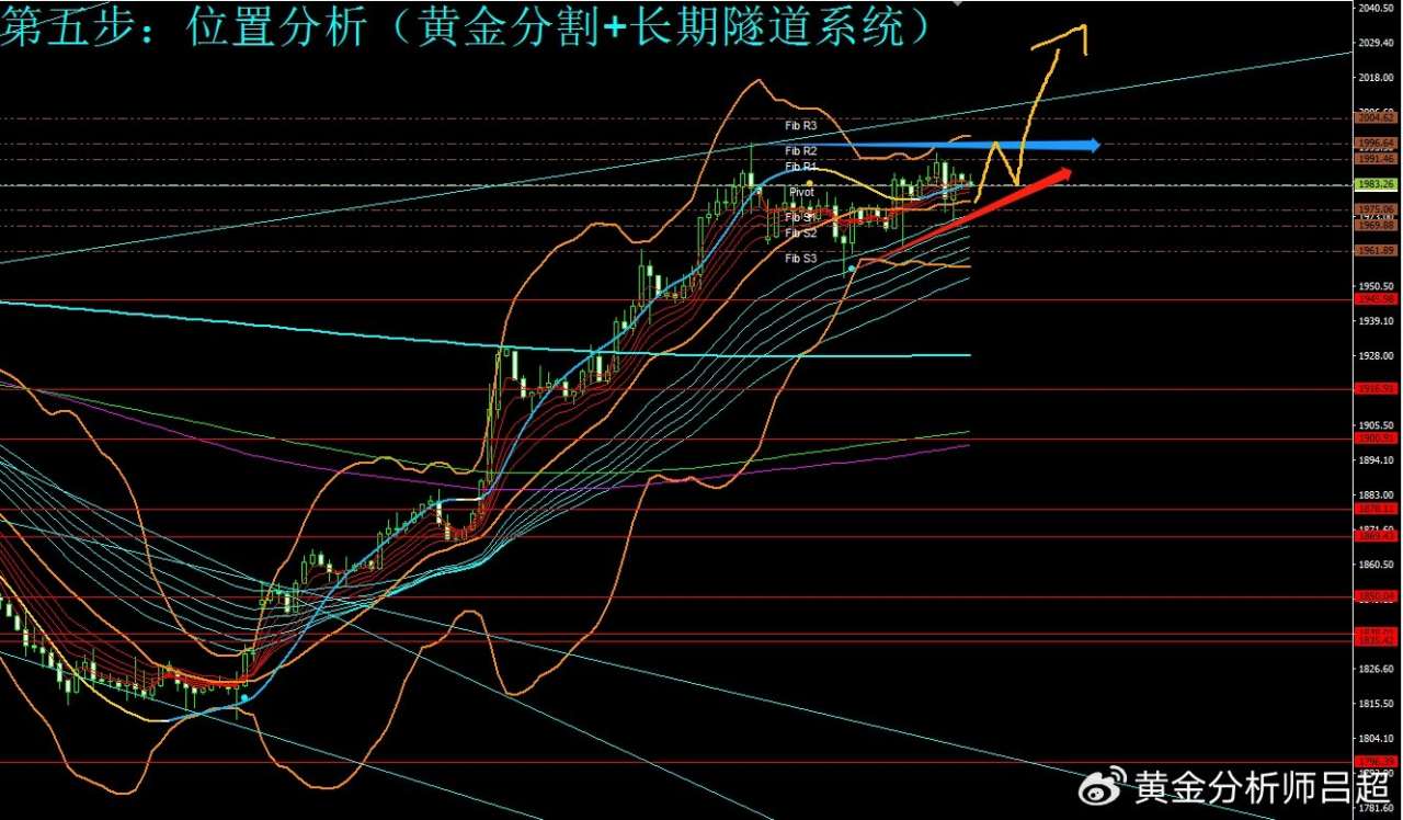 （黄金分析师吕超）中东局势依然紧张，金价高位震荡寻求突破