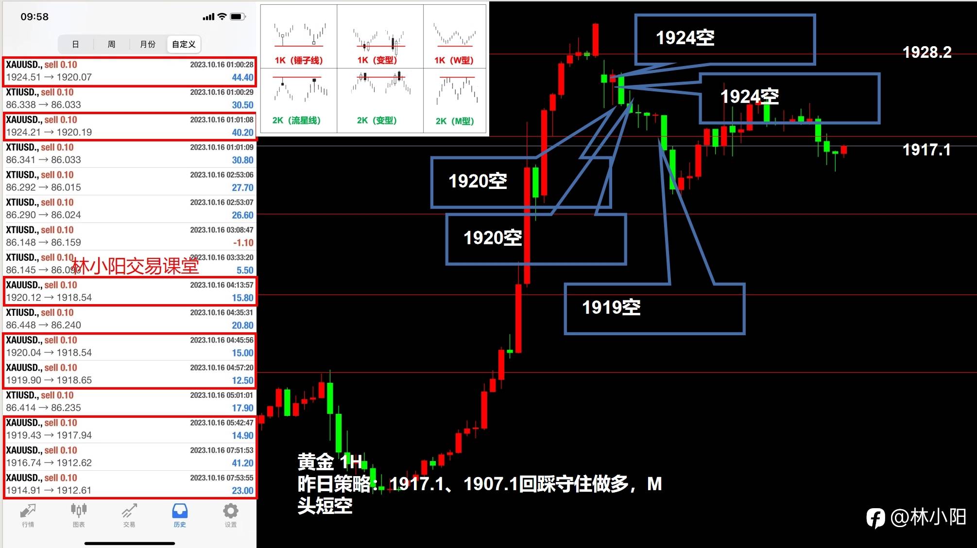 10.17黄金原油外汇课堂（本周+2.7w）黄金大涨逆势做空？