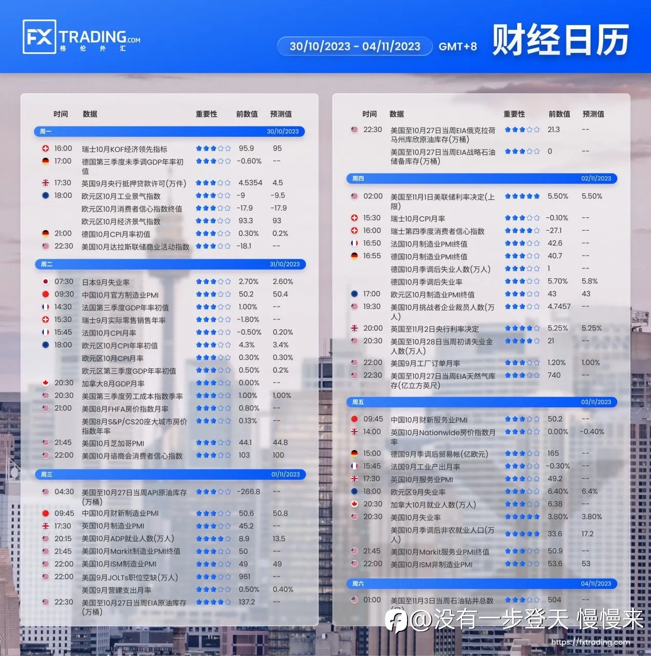 本周即是利率决议,又是非农,双喜临门