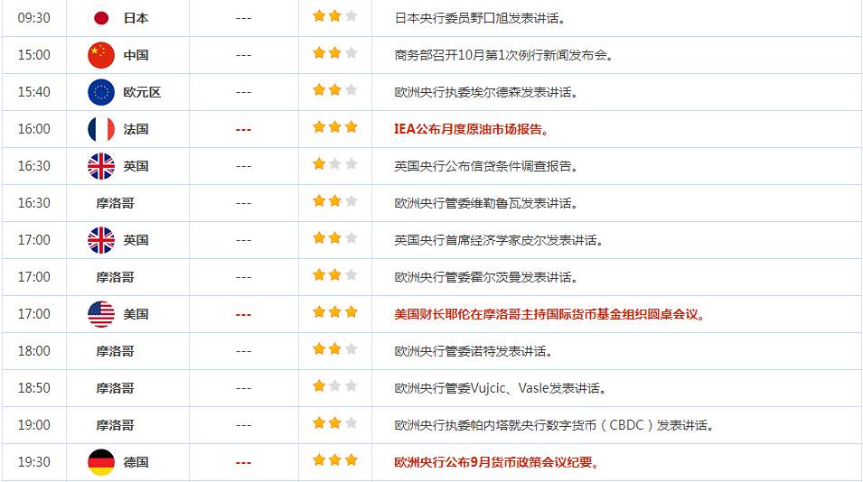 CWG资讯：美元继续回落整理，黄金受巴以战争的影响继续走高