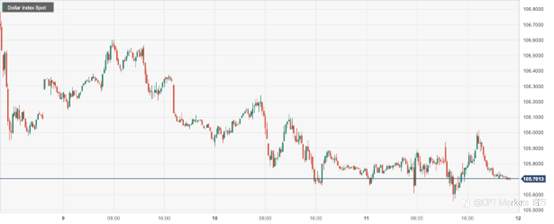 CPT Markets：美联储官员对加息前景仍存两级分歧！欧元区第三季 GDP 预计或将萎缩