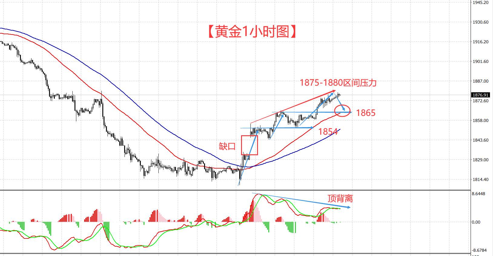 黄金仍旧被避险情绪主导 今天会延续上涨吗 ？