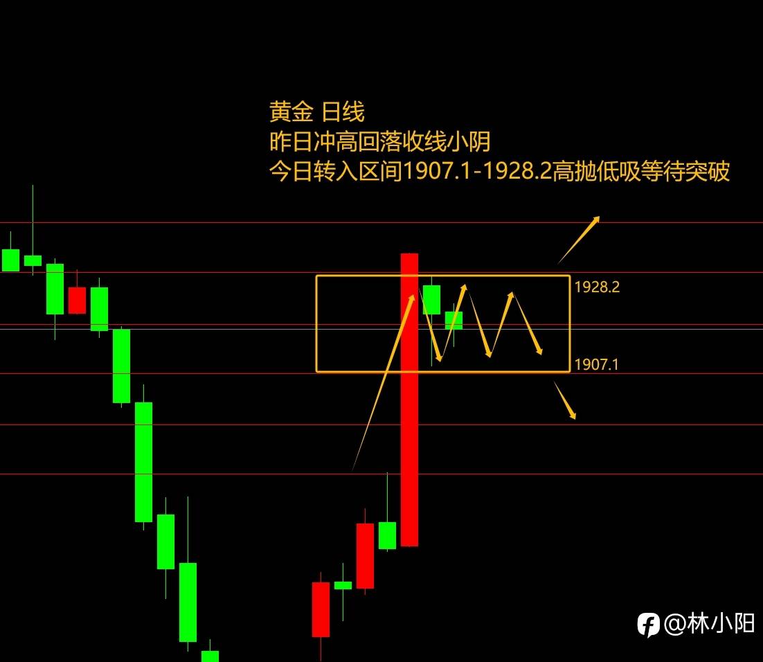 10.17黄金原油外汇课堂（本周+2.7w）黄金大涨逆势做空？