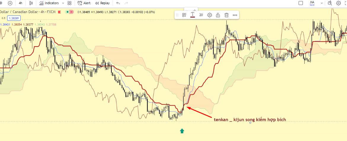 Directional Movement Index (DMI) chuyên sâu - (Phần 11): Lý thuyết ứng dụng đa khung thời gian