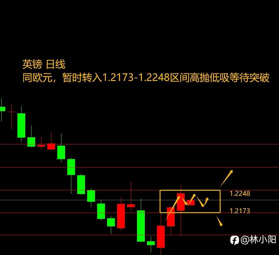 10.9黄金原油外汇课堂(上周休假)巴以冲突引爆油价