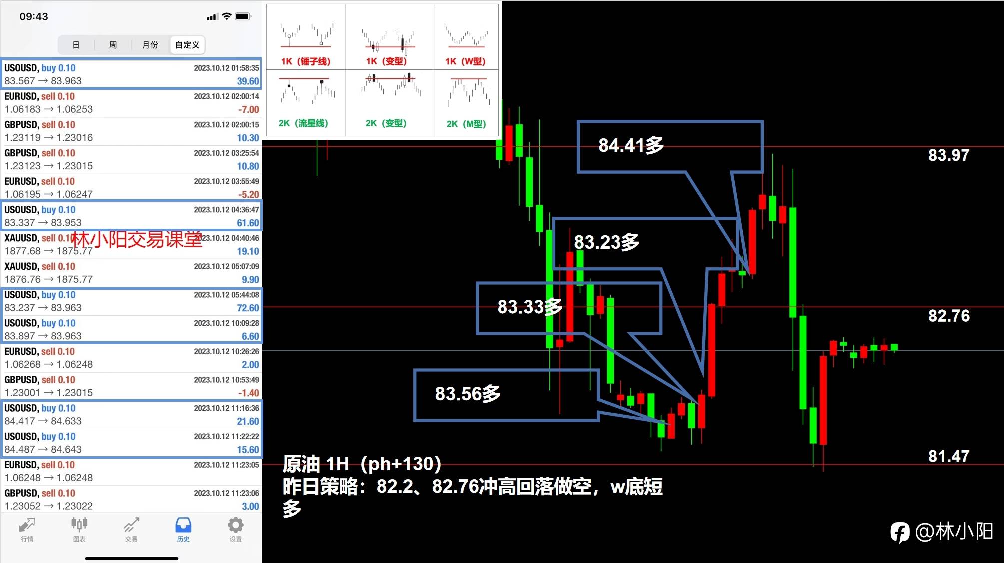 10.13黄金原油外汇课堂（本周+10.2w）原油W底抄底做多？