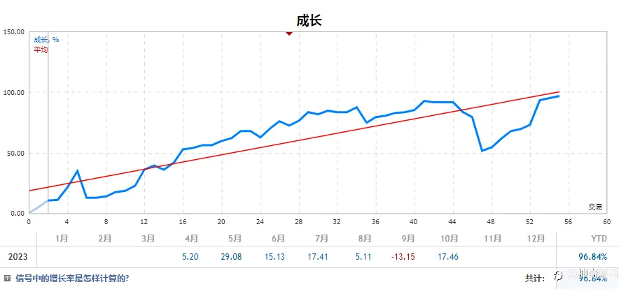 隔夜费的影响