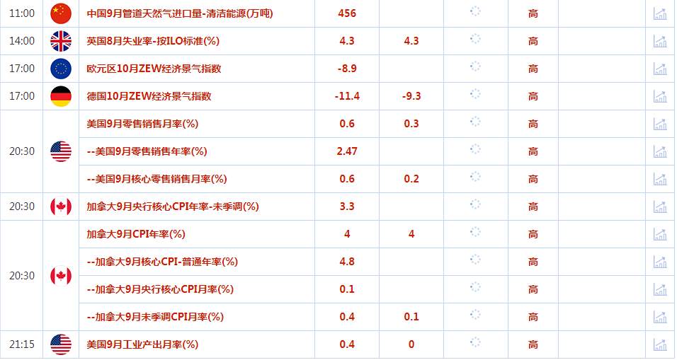 CWG资讯：市场风险情绪有所好转，巴以最坏的局面能否出现成疑