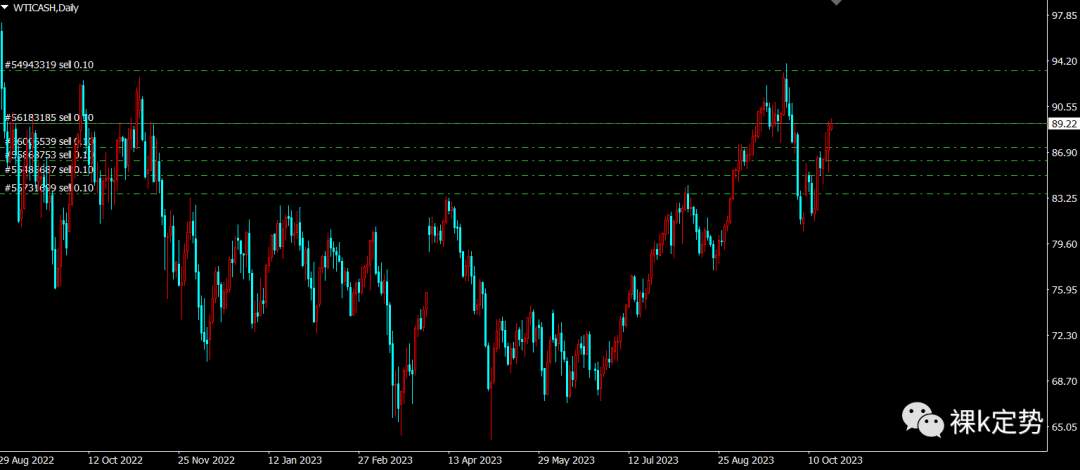 10.20期货现货日线交易计划