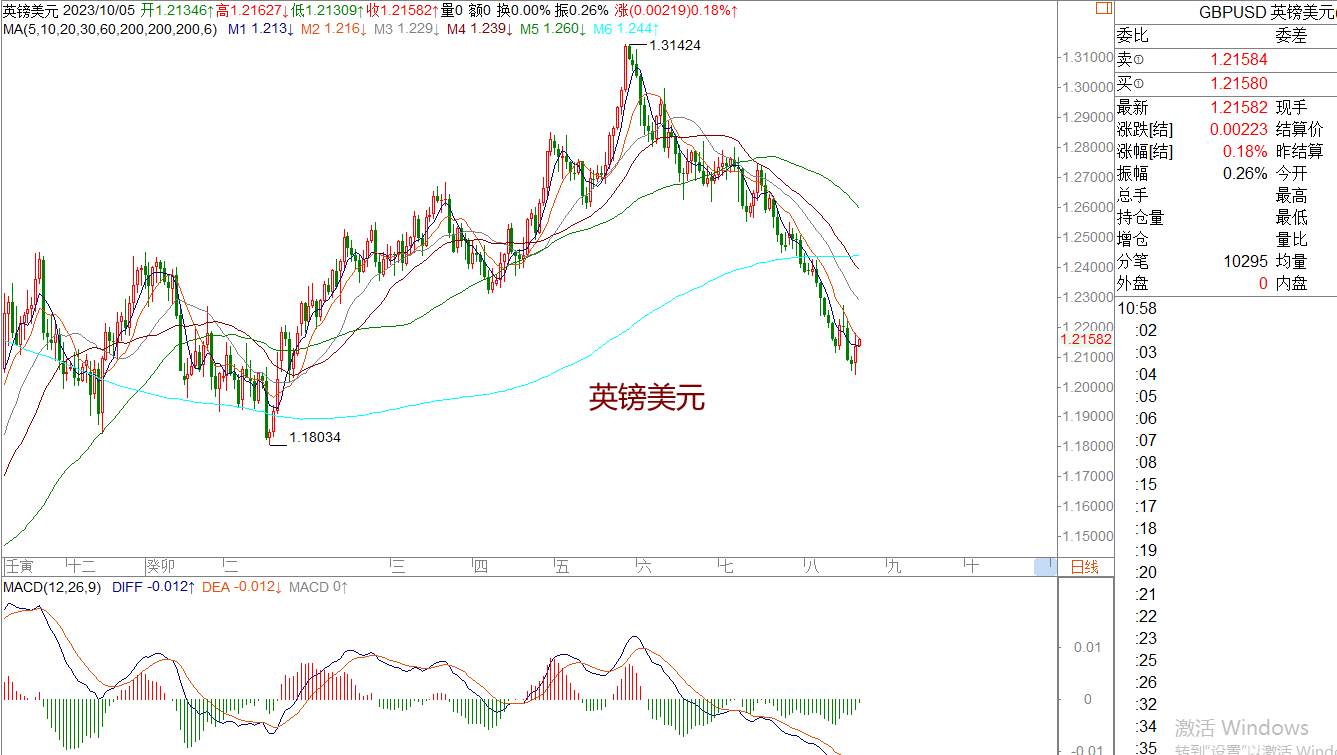 WeTrade 每日汇评>>策略分析：美日进入高位震荡调整运行