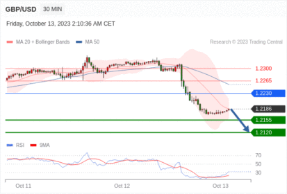 Trading Central--MORNING MARKET UPDATE