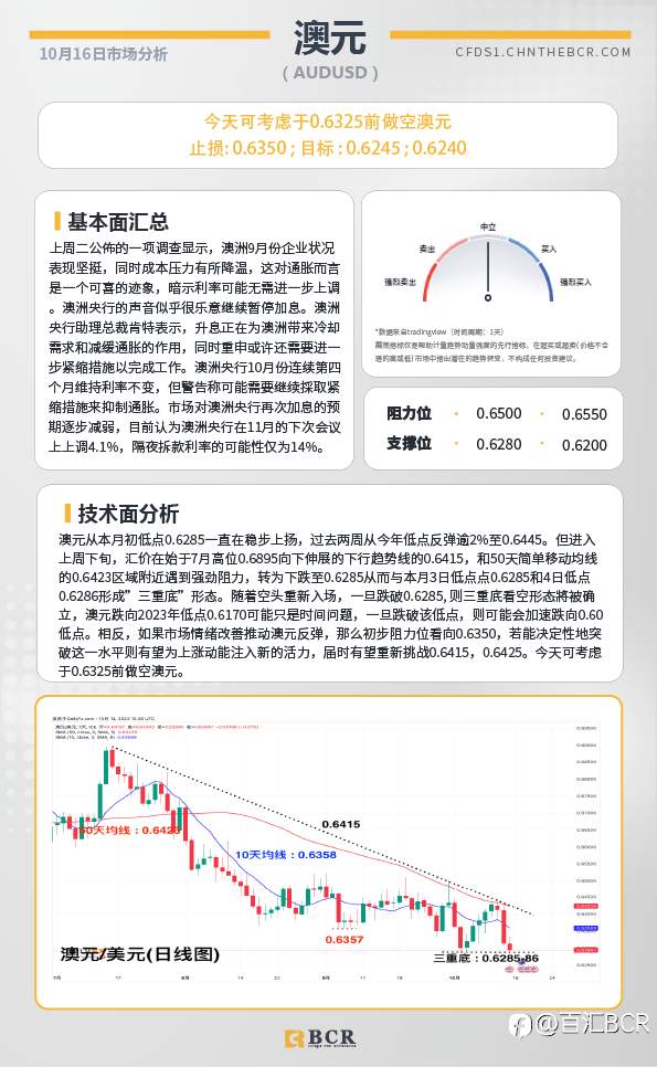 BCR每日早评及分析-2023年10月16日
