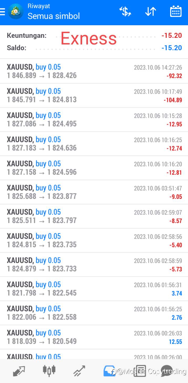 Daily Profit 06-10-2023