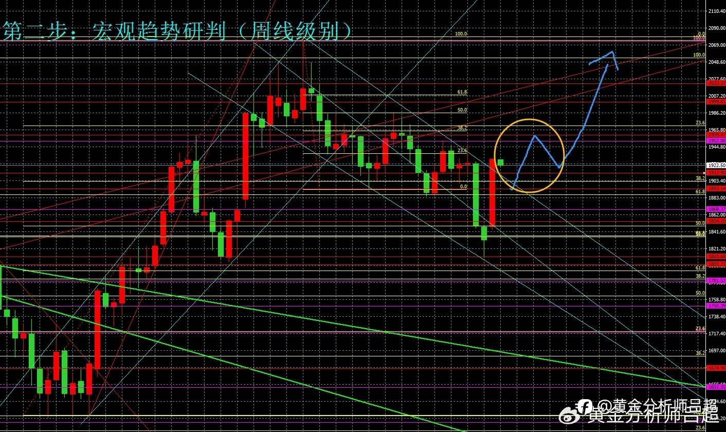 （黄金分析师吕超）中东局势改变预期，黄金多头强势回落