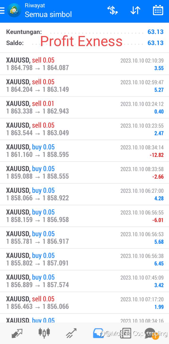 Daily Profit 10-10-2023