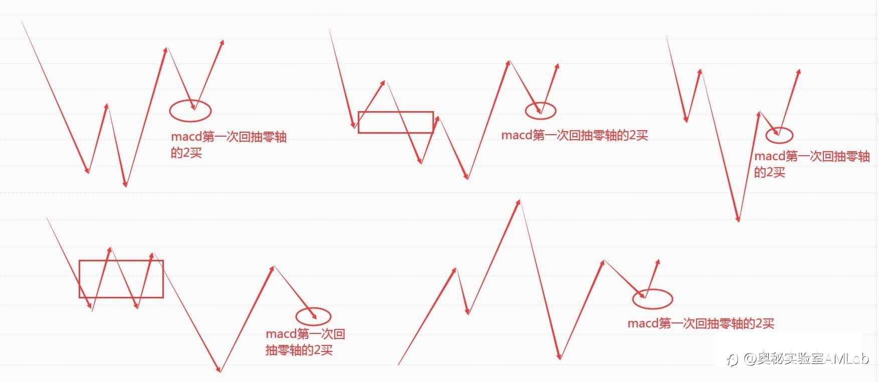 二买之乎者也