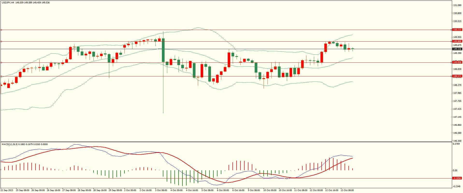 WeTrade 每日汇评>>技术分析：避险情绪浓厚 黄金延续走高