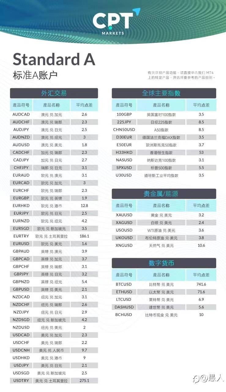 CPT返佣