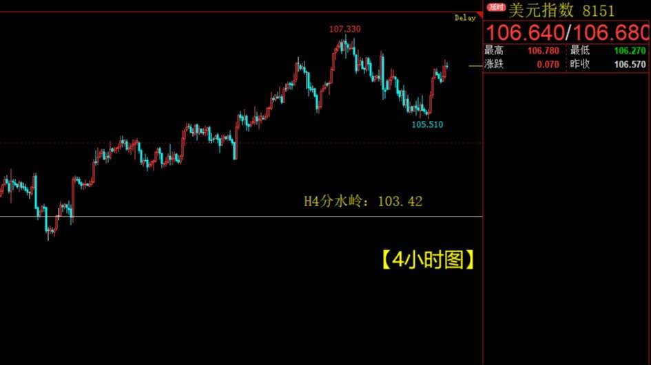 黄金疯涨6100点，到底发生了什么？