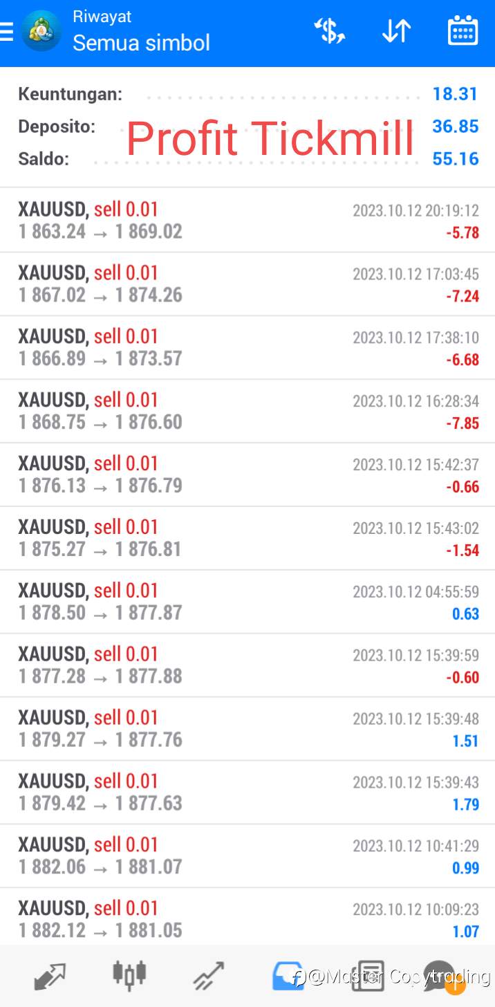 Daily Profit 12-10-2023