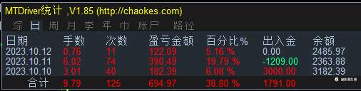 欧美黄金优化策略