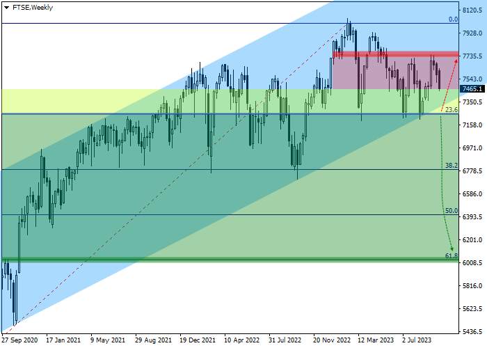 FTSE 100: QUARTERLY REVIEW