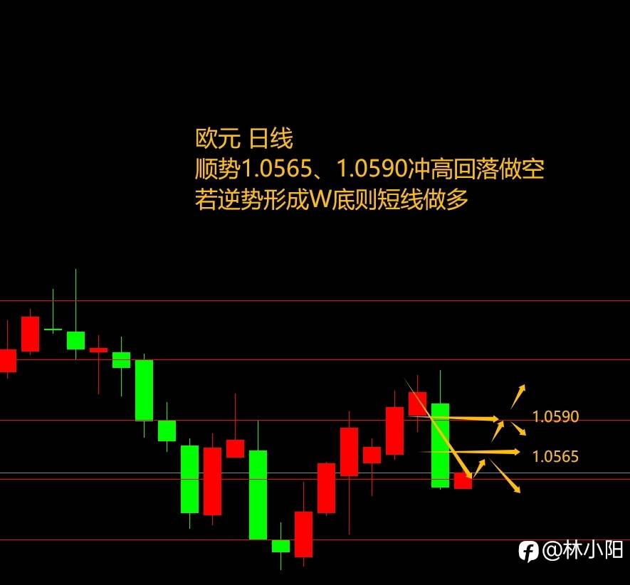 10.13黄金原油外汇课堂（本周+10.2w）原油W底抄底做多？