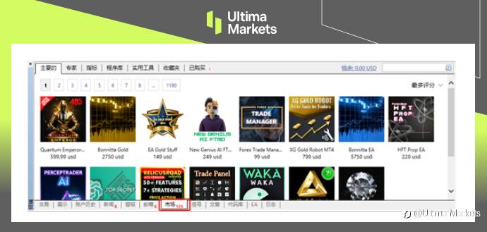 Ultima Markets:【交易课堂】MT4最强大的模块——回测功能(上)