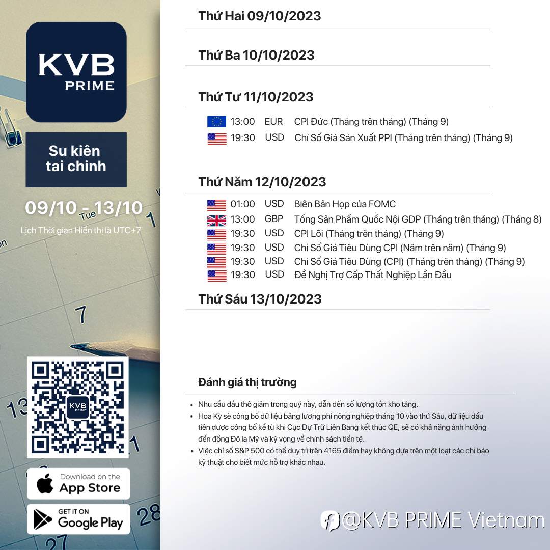 LỊCH TÀI CHÍNH - KINH TẾ 09/10 - 13/10