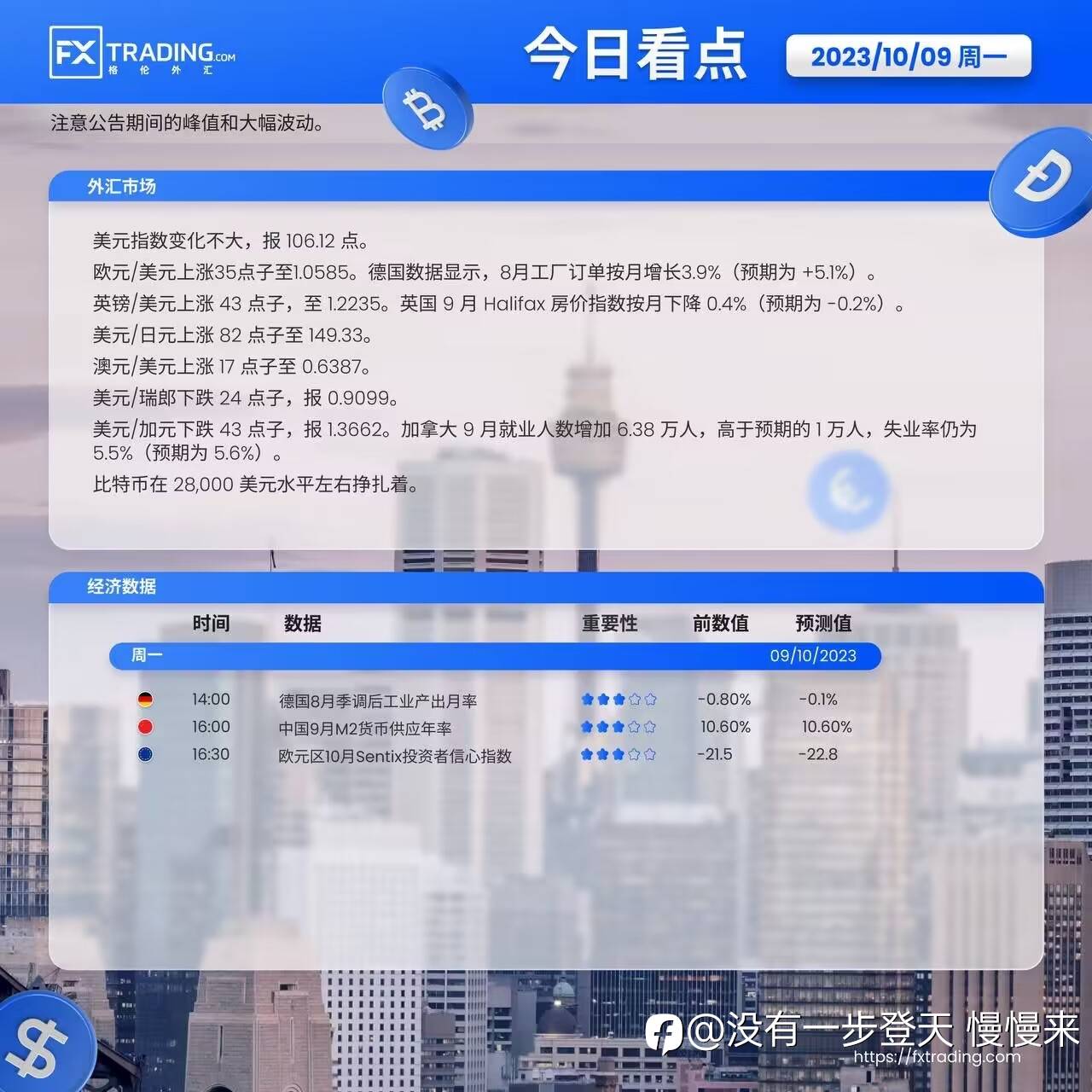 新的一周新的CPI
