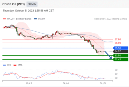 Trading Central--MORNING MARKET UPDATE