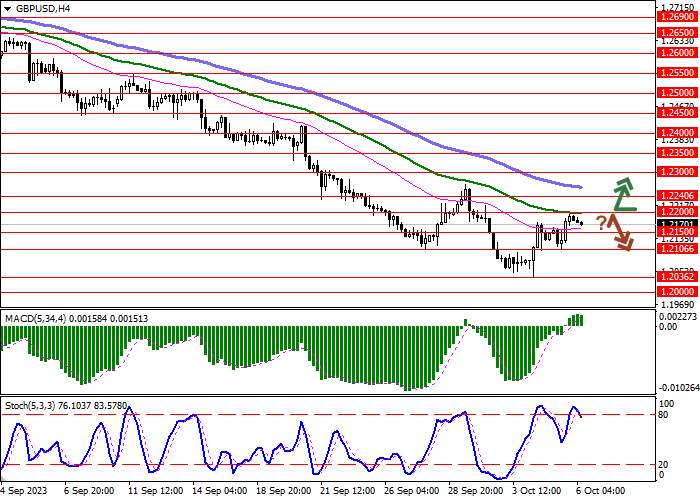 GBP/USD: POUND KEMBALI KE LEVEL PEMBUKAAN MINGGU INI