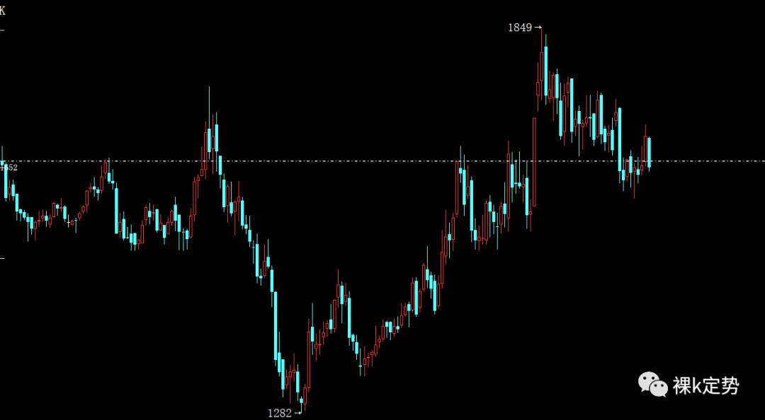 10.20期货现货日线交易计划