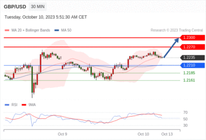 Trading Central--NOON MARKET UPDATE