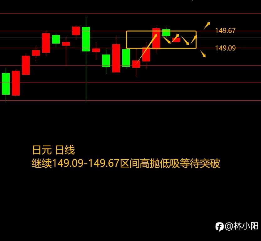 10.16黄金原油外汇课堂（上周+10.2w）黄金原油直线飙升？