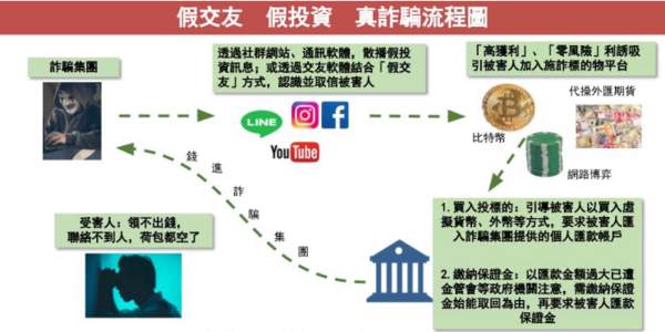 FOREXEXPO詐騙 happygo購物詐騙 pinkoi詐騙 USDT詐騙正在轉移資產！
