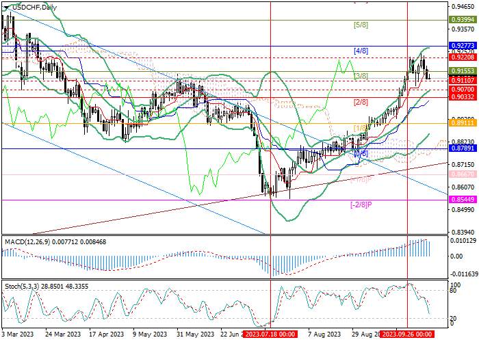 USD/CHF: MENUNGGU DATA KETENAGAKERJAAN AS