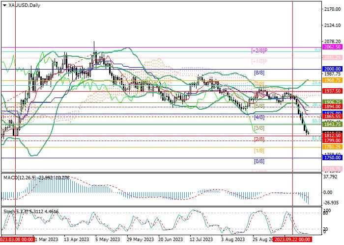 XAU/USD: TECHNICAL ANALYSIS