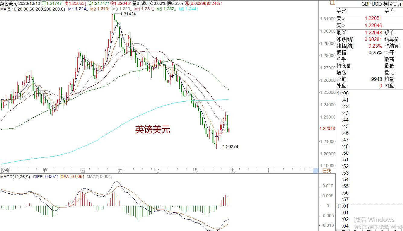 WeTrade 每日汇评>>策略分析：原油震荡稍偏空