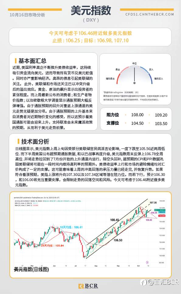 BCR每日早评及分析-2023年10月16日