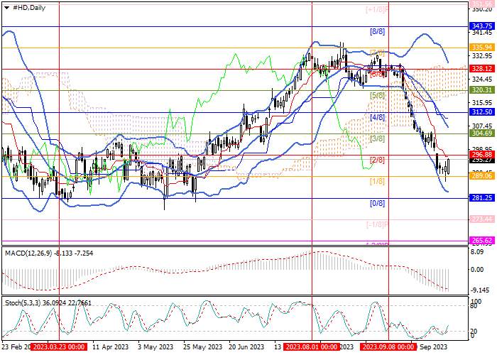 THE HOME DEPOT INC.: MURREY ANALYSIS