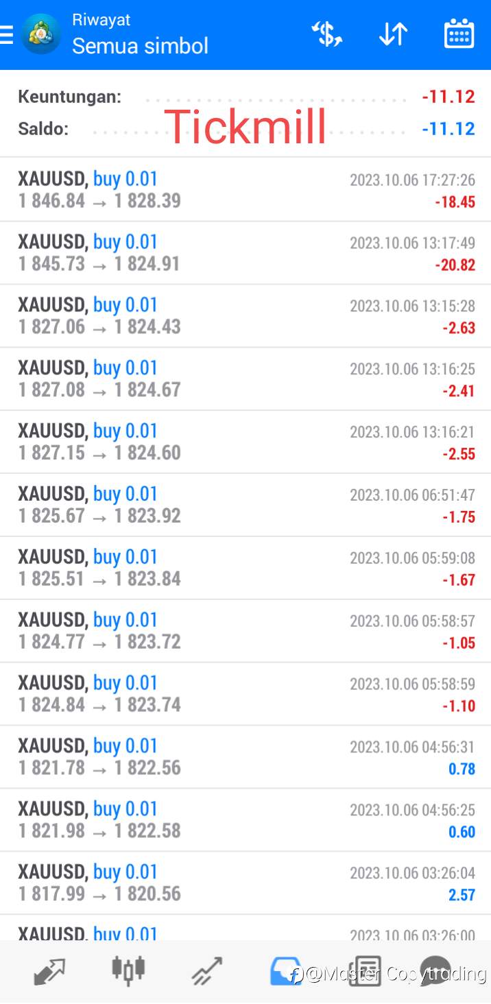 Daily Profit 06-10-2023